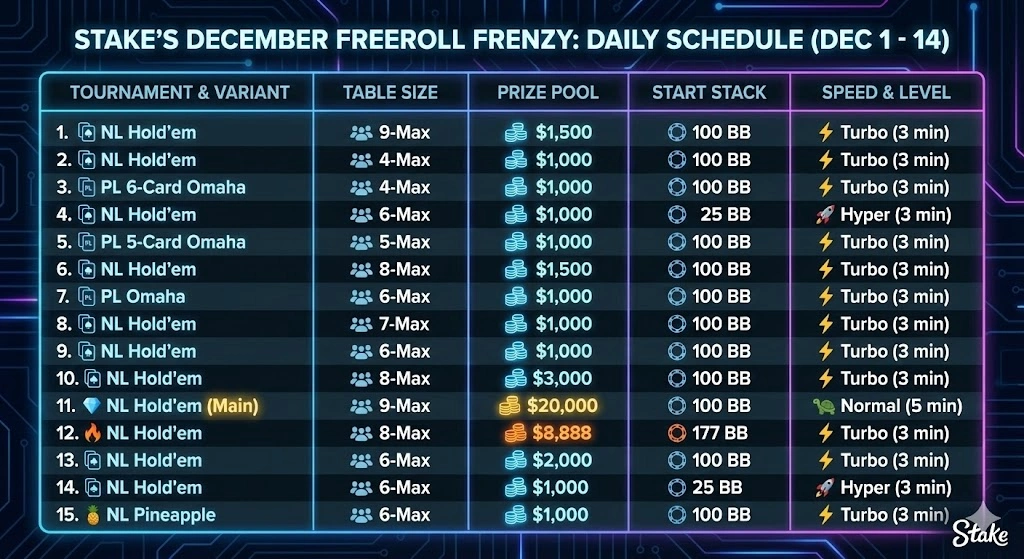 Stake Freeroll Tournaments